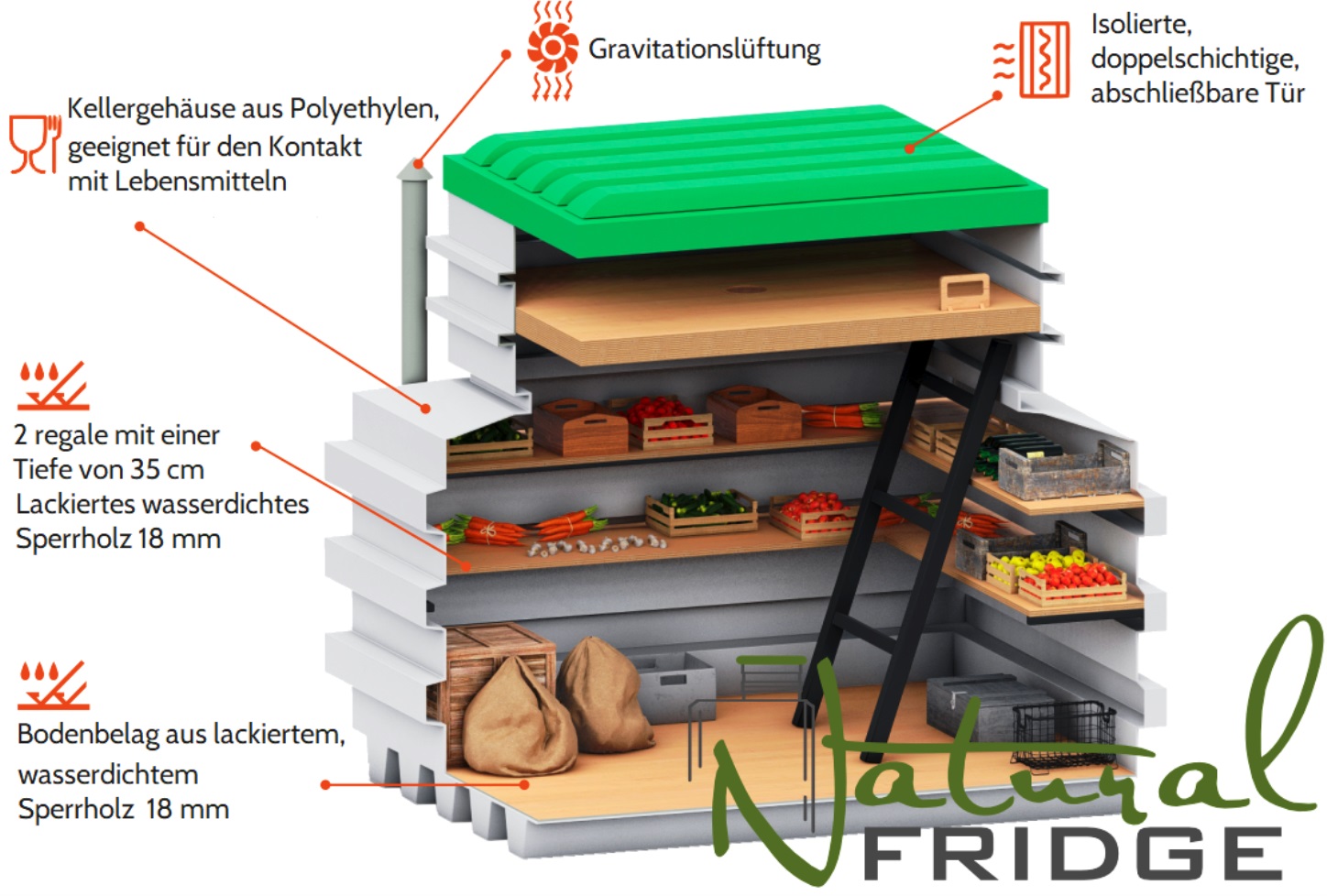 Erdkeller Modell 120x160 Montageanleitung   Videoanleitung Erdkeller Modell 120x160 Natural Fridge  2.350  EUR inkl. MwSt. , zzgl.  Versandkosten