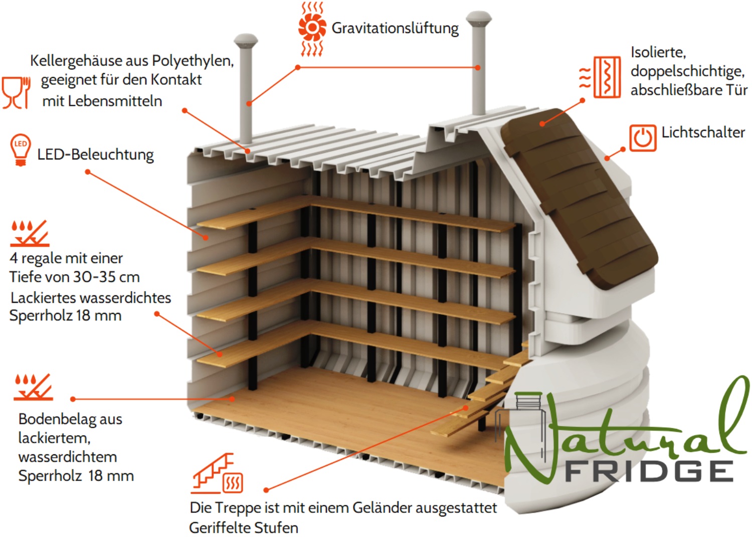Erdkeller Modell 200x350 Montageanleitung   Videoanleitung Erdkeller Modell 200x350 Natural Fridge  10.870  EUR inkl. MwSt. , zzgl.  Versandkosten