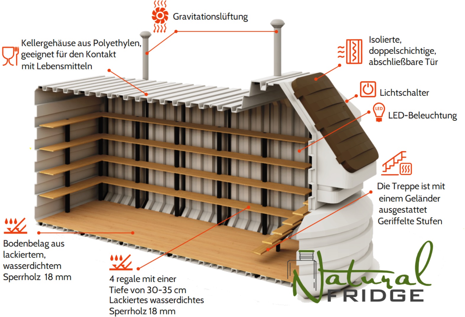 Erdkeller Modell 200x500 Montageanleitung   Videoanleitung Erdkeller Modell 200x500 Natural Fridge  14.460  EUR inkl. MwSt. , zzgl.  Versandkosten